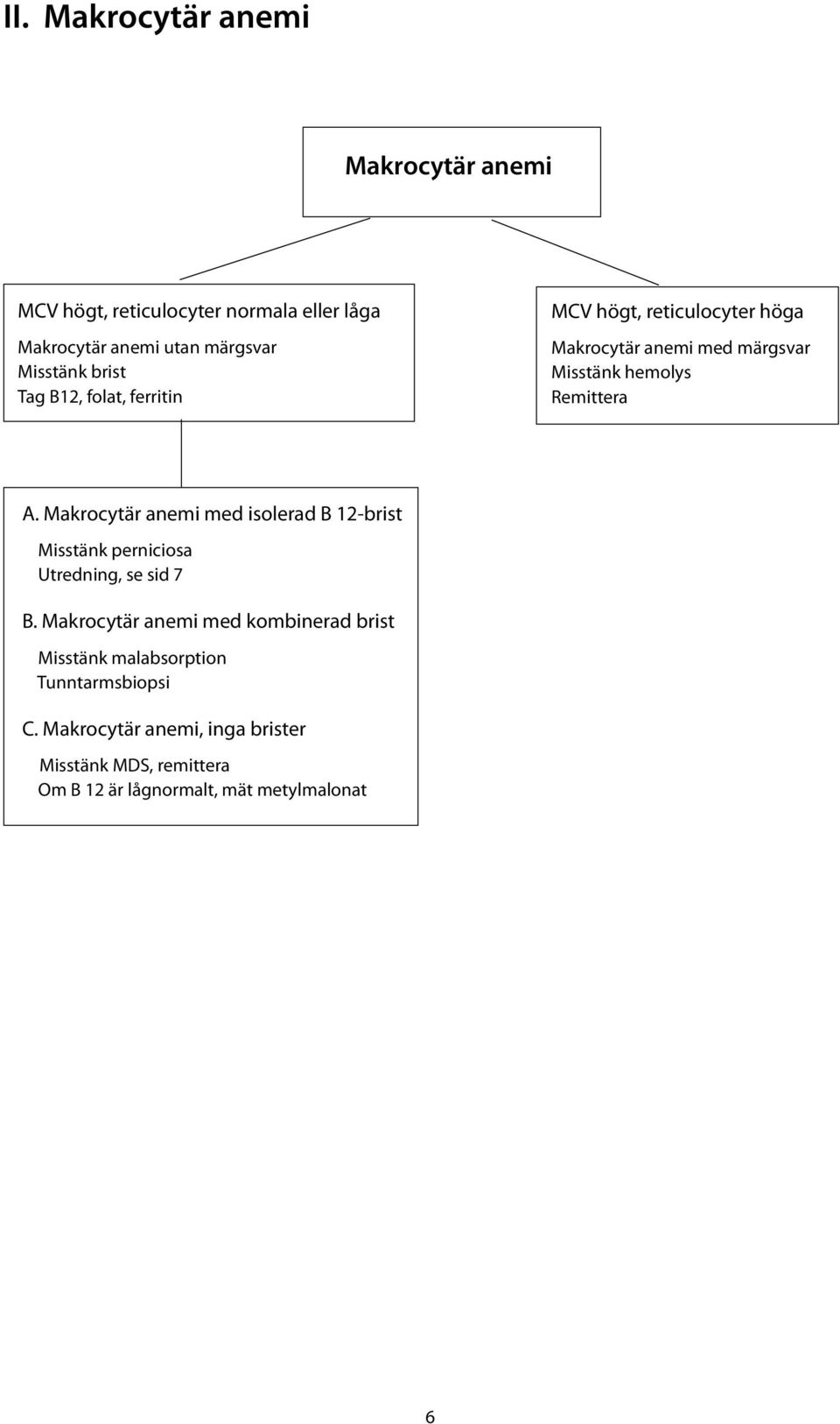Makrocytär anemi med isolerad B 12-brist Misstänk perniciosa Utredning, se sid 7 B.