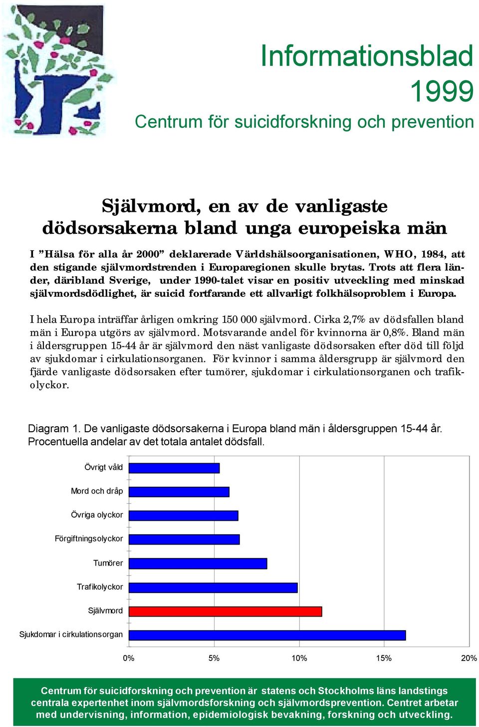 Trots att flera länder, däribland Sverige, under 1990-talet visar en positiv utveckling med minskad självmordsdödlighet, är suicid fortfarande ett allvarligt folkhälsoproblem i Europa.