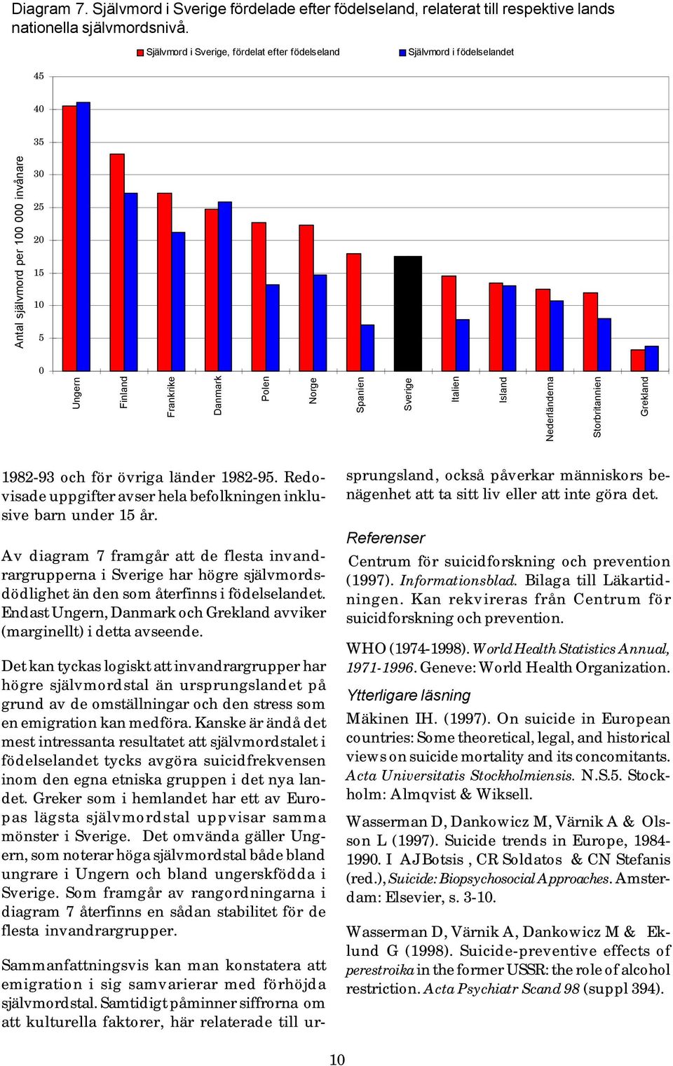 Storbritannien Antal självmord per 100 000 invånare Grekland 1982-93 och för övriga länder 1982-95. Redovisade uppgifter avser hela befolkningen inklusive barn under 15 år.