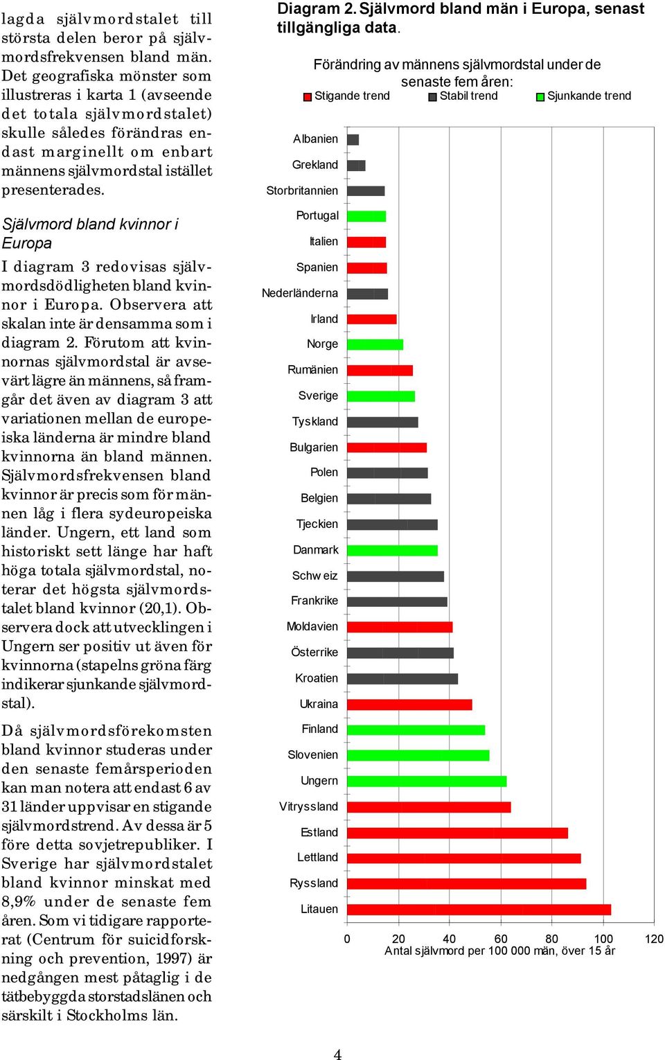 Självmord bland kvinnor i Europa I diagram 3 redovisas självmordsdödligheten bland kvinnor i Europa. Observera att skalan inte är densamma som i diagram 2.