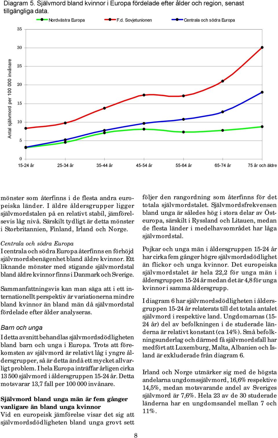 kvinnor i Europa förde