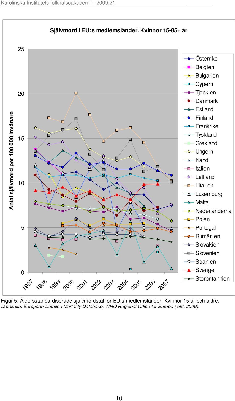 Tyskland Grekland Ungern Irland Italien Lettland Litauen Luxemburg Malta Nederländerna Polen 5 Portugal Rumänien Slovakien Slovenien Spanien 0