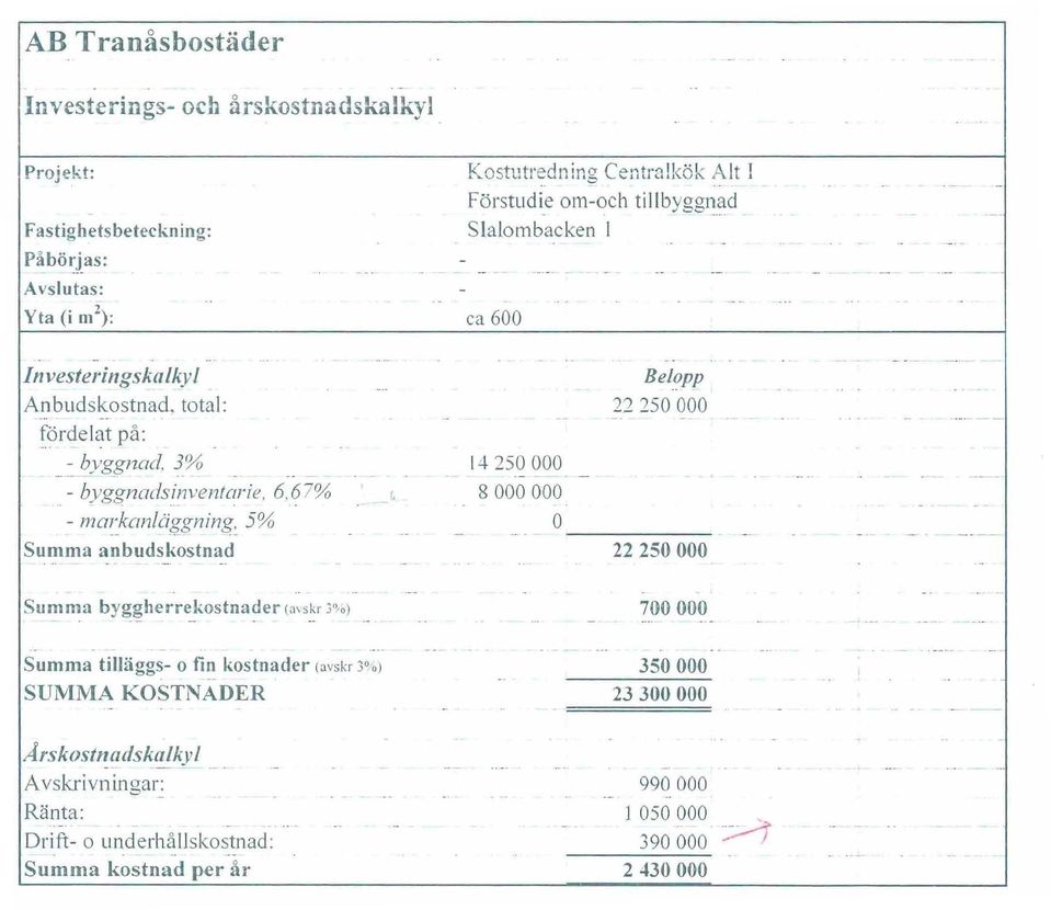 _ ' 1 Förstudie om-och tillbyggnad Slalombacken l ca 600 Be/opp 22250 000 -. - Summa byggherrekostnader (avskr 3% ) - - -..... -.... Summa tillä ggs- o fin kostnader (avskr 3%) SUMMA KOSTNADER 350 000 23 300 000 Arskostl~~ltls~,!