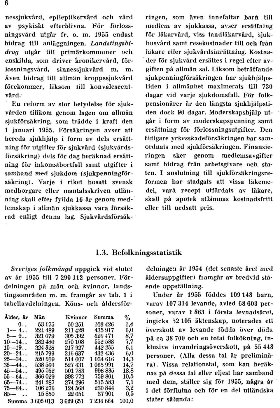 En reform av stor betydelse för sjukvården tillkom genom lagen om allmän sjukförsäkring, som trädde i kraft den 1 januari 1955.
