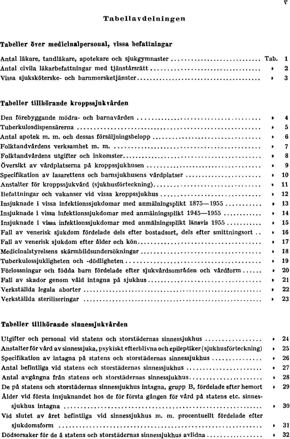6 Folktandvårdens verksamhet m. m. Tab. 7 Folktandvårdens utgifter och inkomster Tab. 8 Översikt av vårdplatserna på kroppssjukhusen Tab.