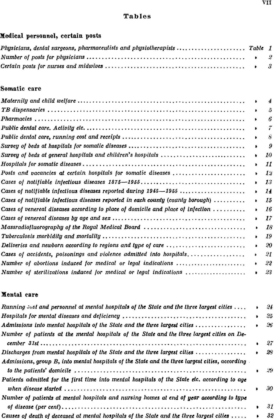 Table 7 Public denial care, running cost and receipts Table 8 Survey of beds at hospitals for somatic diseases Table 9 Survey of beds at general hospitals and children's hospitals Table 10 Hospitals