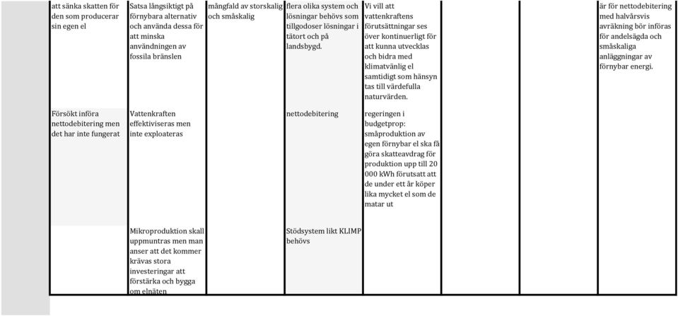 Vi vill att vattenkraftens förutsättningar ses över kontinuerligt för att kunna utvecklas och bidra med klimatvänlig el samtidigt som hänsyn tas till värdefulla naturvärden.