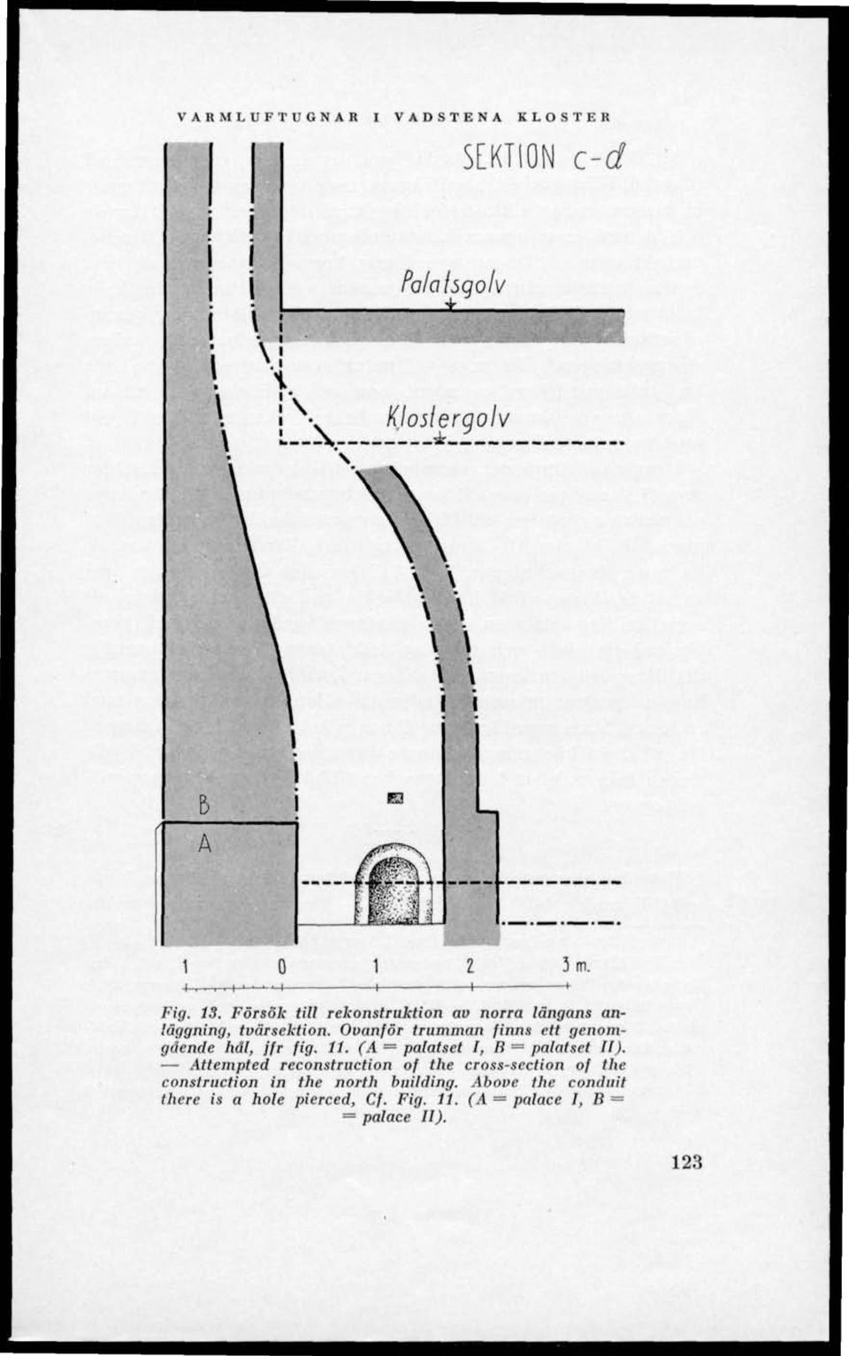 Ovanför trumman finns ett genomgående häl, jfr fig. 11. (A = palatset I, B palatset II).
