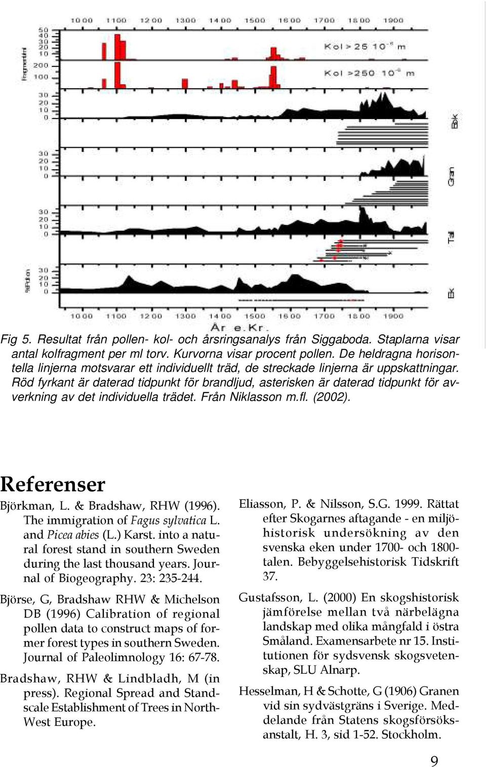 Röd fyrkant är daterad tidpunkt för brandljud, asterisken är daterad tidpunkt för avverkning av det individuella trädet. Från Niklasson m.fl. (2002). Referenser Björkman, L. & Bradshaw, RHW (1996).