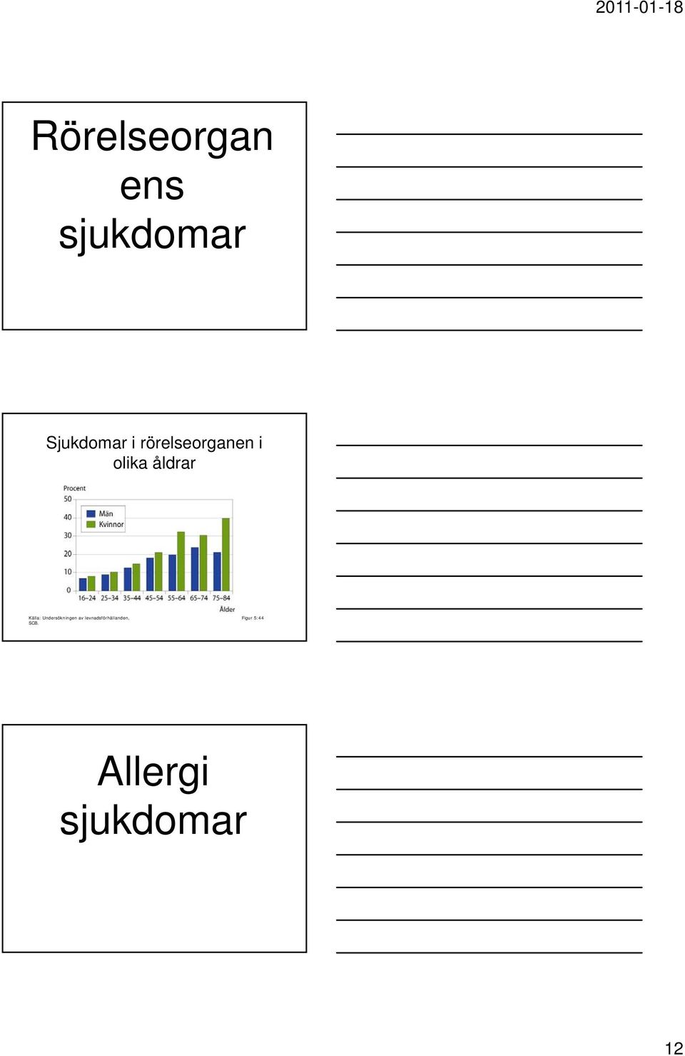 Källa: Undersökningen av