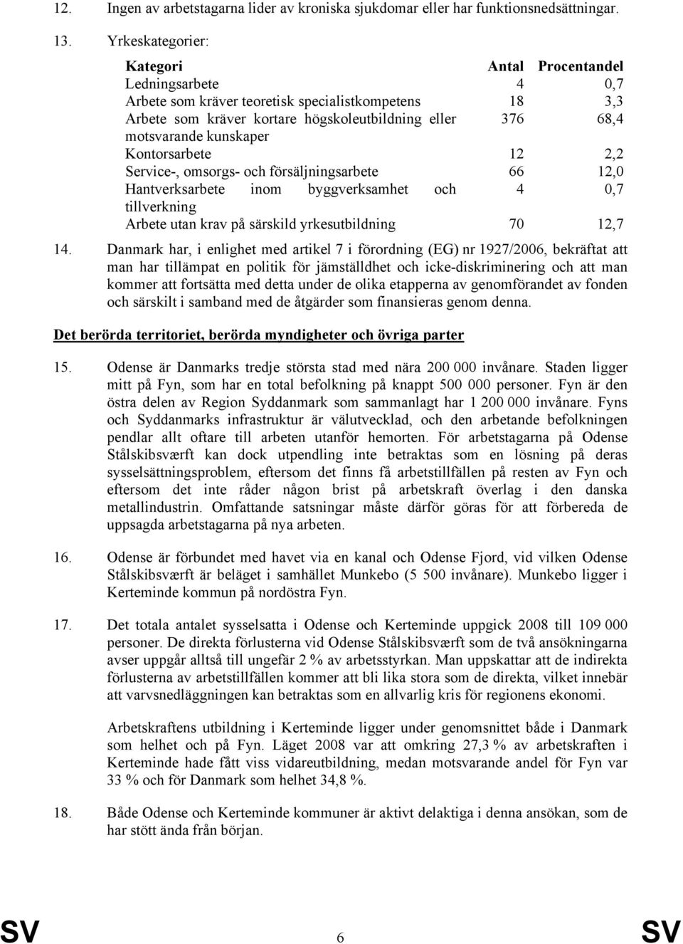 kunskaper Kontorsarbete 12 2,2 Service-, omsorgs- och försäljningsarbete 66 12,0 Hantverksarbete inom byggverksamhet och 4 0,7 tillverkning Arbete utan krav på särskild yrkesutbildning 70 12,7 14.