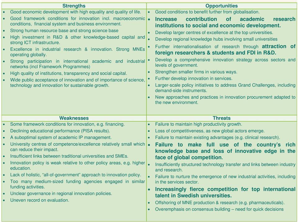 Strong MNEs operating globally. Strong participation in international academic and industrial networks (incl Framework Programmes) High quality of institutions, transparency and social capital.