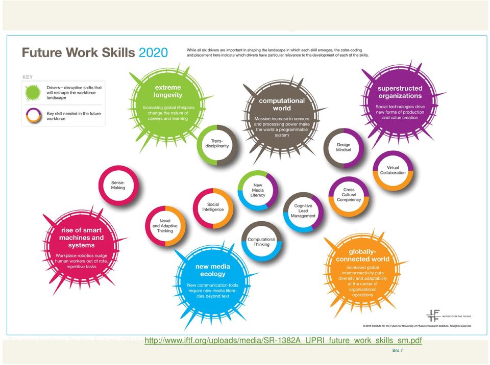 (2011) http://www.iftf.