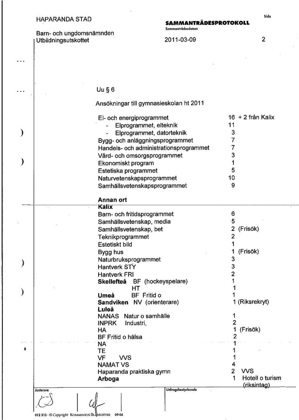 -Kålix Barn- och fritidsprogrammet Samhällsvetenskap, media Samhällsvetenskap, bet Teknikprogrammet Estetiskt bild Bygg hus N at u rb ru ksp rog ra m met Hantverk STY Hantverk FRI Skellefteå BF