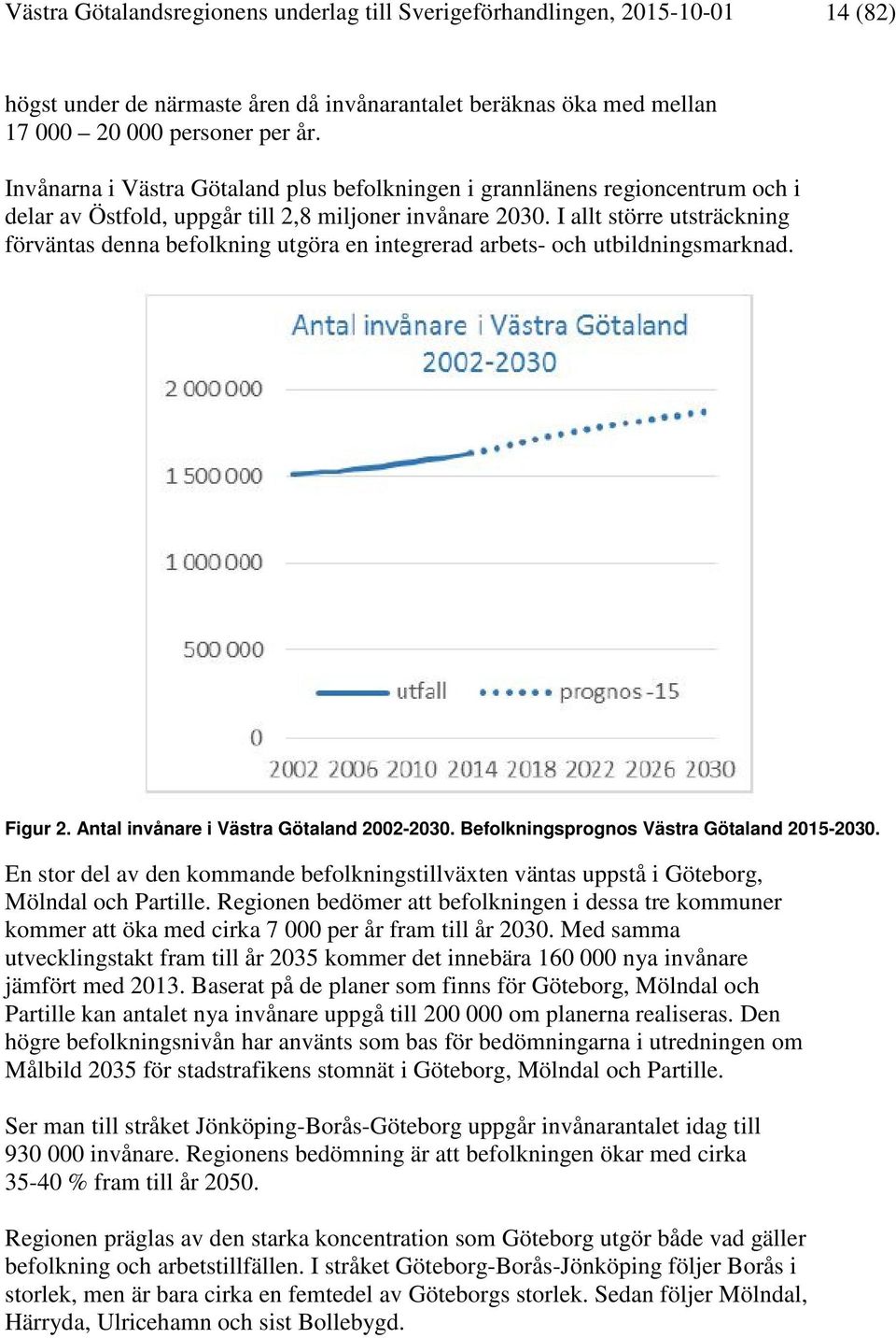 I allt större utsträckning förväntas denna befolkning utgöra en integrerad arbets- och utbildningsmarknad. Figur 2. Antal invånare i Västra Götaland 2002-2030.