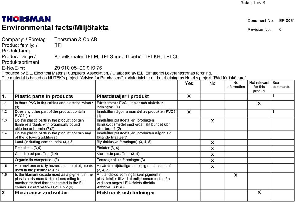 76 Produced by E.L. Electrical Material Suppliers Association. / Utarbetad av E.L. Elmateriel Leverantörernas förening. The material is based on NUTEK s project Advice for Purchasers.