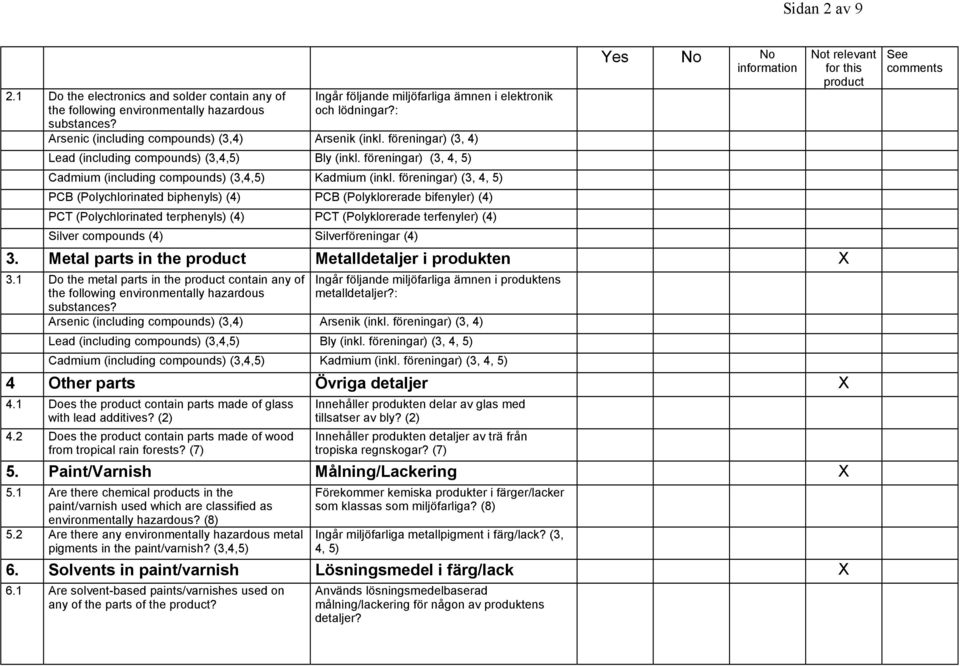 föreningar) (3, 4, 5) PCB (Polychlorinated biphenyls) (4) PCB (Polyklorerade bifenyler) (4) PCT (Polychlorinated terphenyls) (4) PCT (Polyklorerade terfenyler) (4) Silver compounds (4)