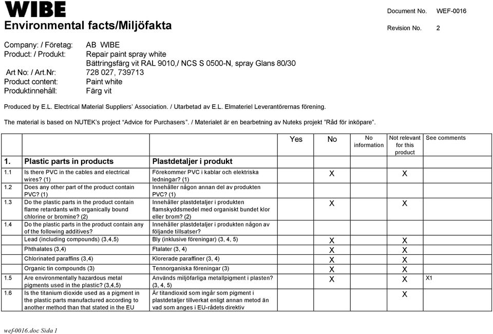 / Utarbetad av E.L. Elmateriel Leverantörernas förening. The material is based on NUTEK s project Advice for Purchasers. / Materialet är en bearbetning av Nuteks projekt Råd för inköpare. 1.