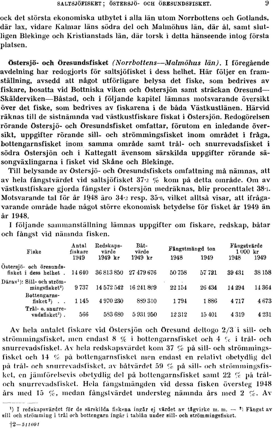 i detta hänseende intog första platsen. Östersjö- och Öresundsfisket (Norrbottens Malmöhus län). I föregående avdelning har redogjorts för saltsjöfisket i dess helhet.