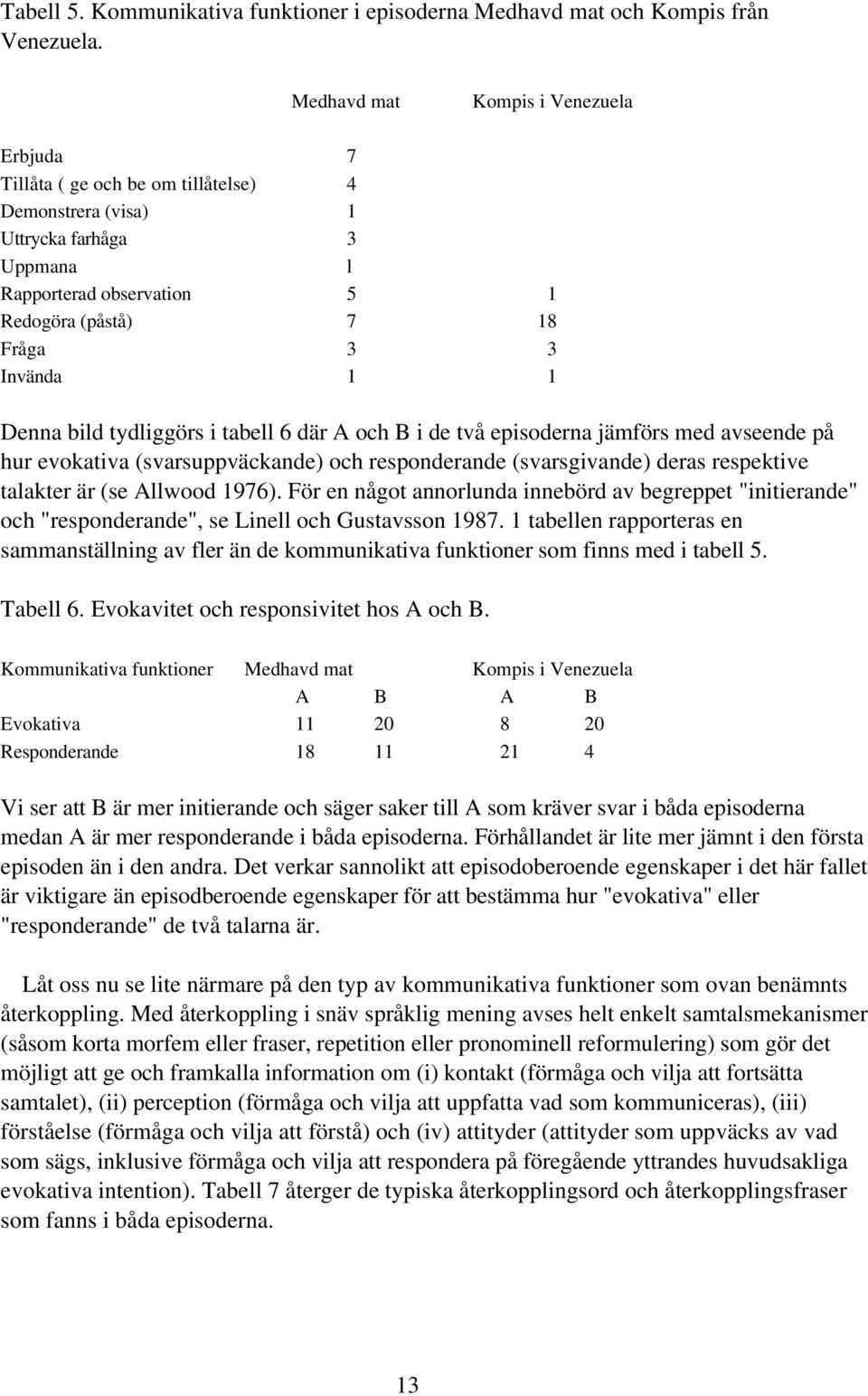 Denna bild tydliggörs i tabell 6 där A och B i de två episoderna jämförs med avseende på hur evokativa (svarsuppväckande) och responderande (svarsgivande) deras respektive talakter är (se Allwood