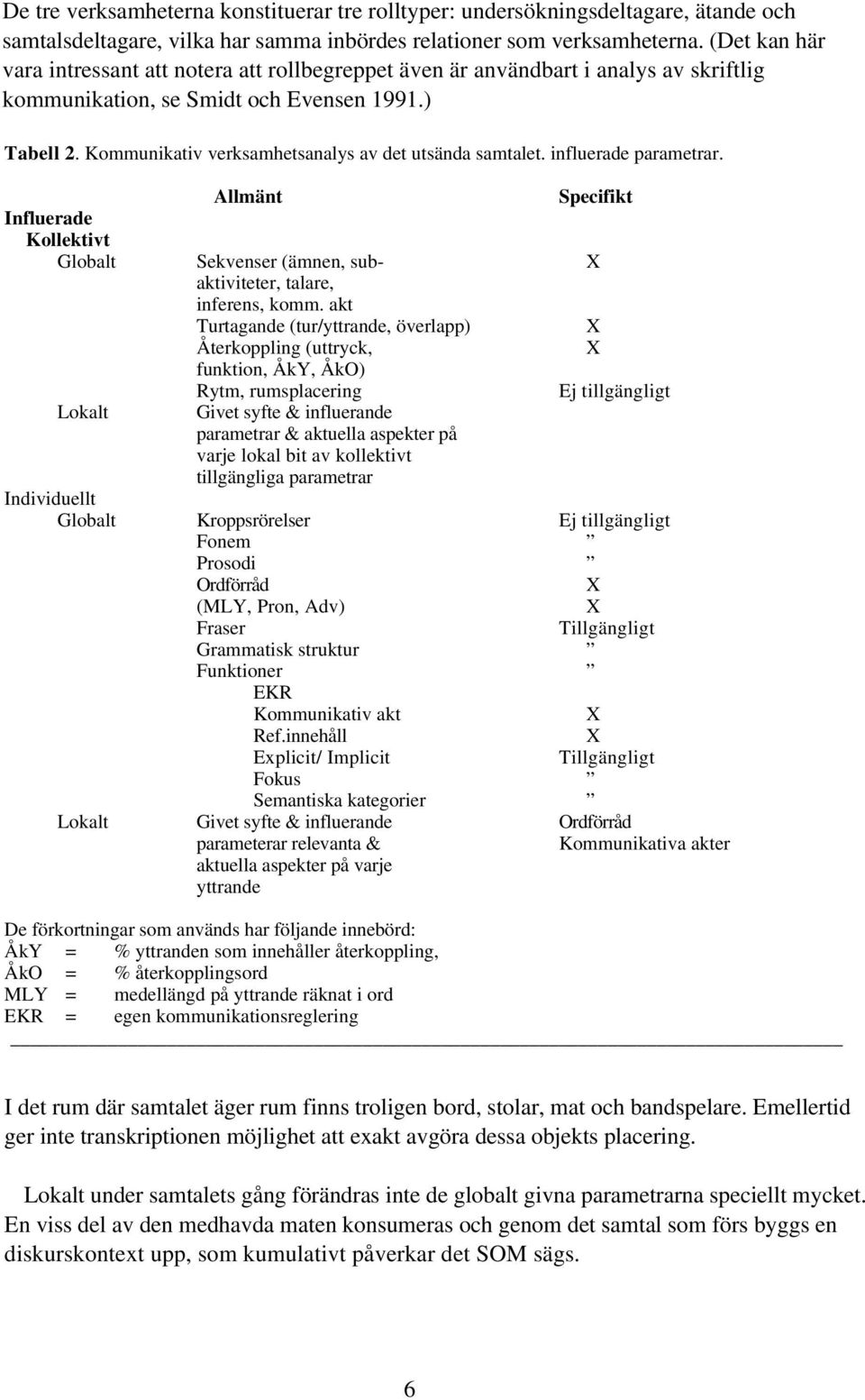 Kommunikativ verksamhetsanalys av det utsända samtalet. influerade parametrar. Allmänt Specifikt Influerade Kollektivt Globalt Sekvenser (ämnen, sub- X aktiviteter, talare, inferens, komm.