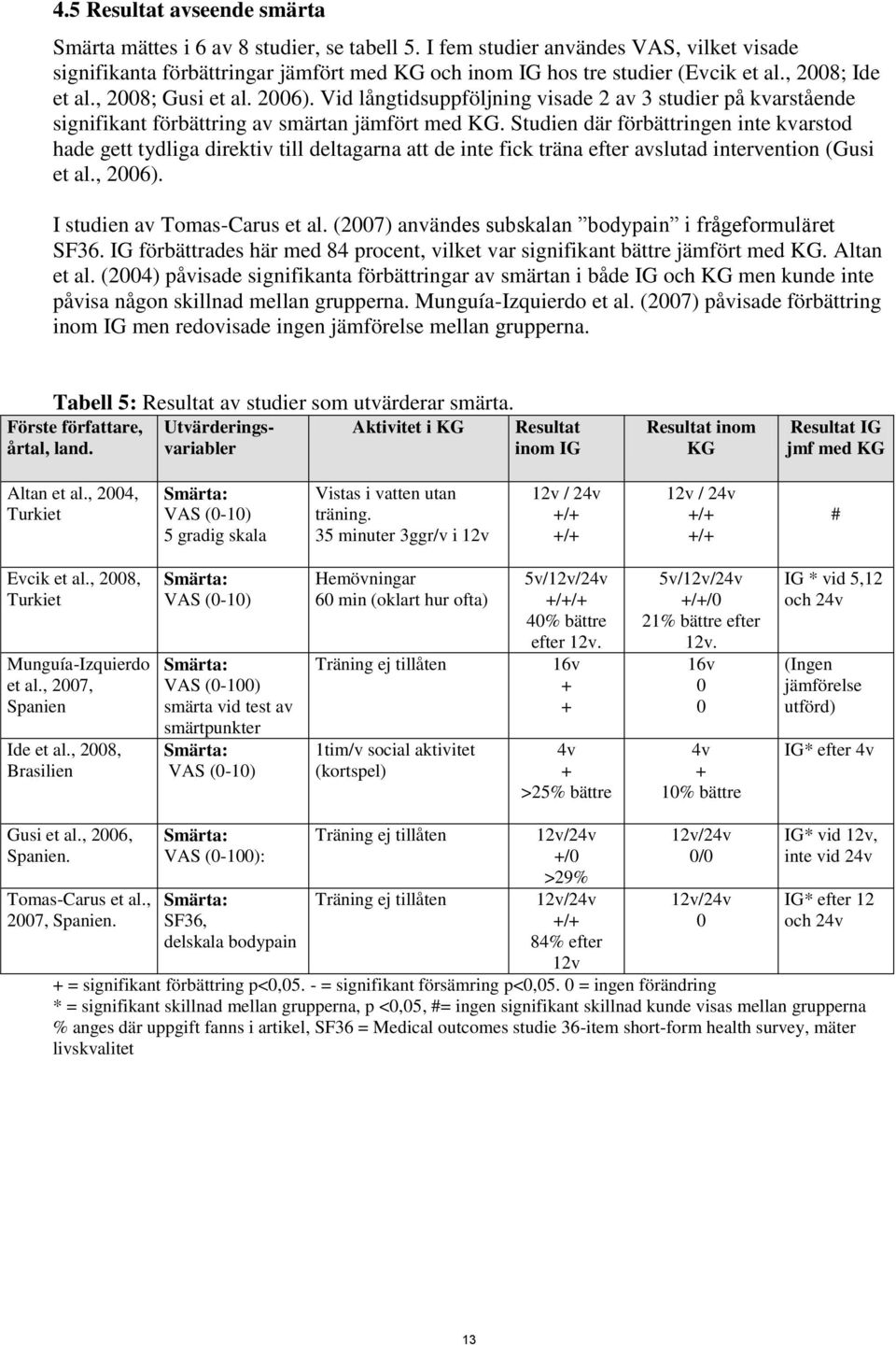 Studien där förbättringen inte kvarstod hade gett tydliga direktiv till deltagarna att de inte fick träna efter avslutad intervention (Gusi et al., 26). I studien av Tomas-Carus et al.