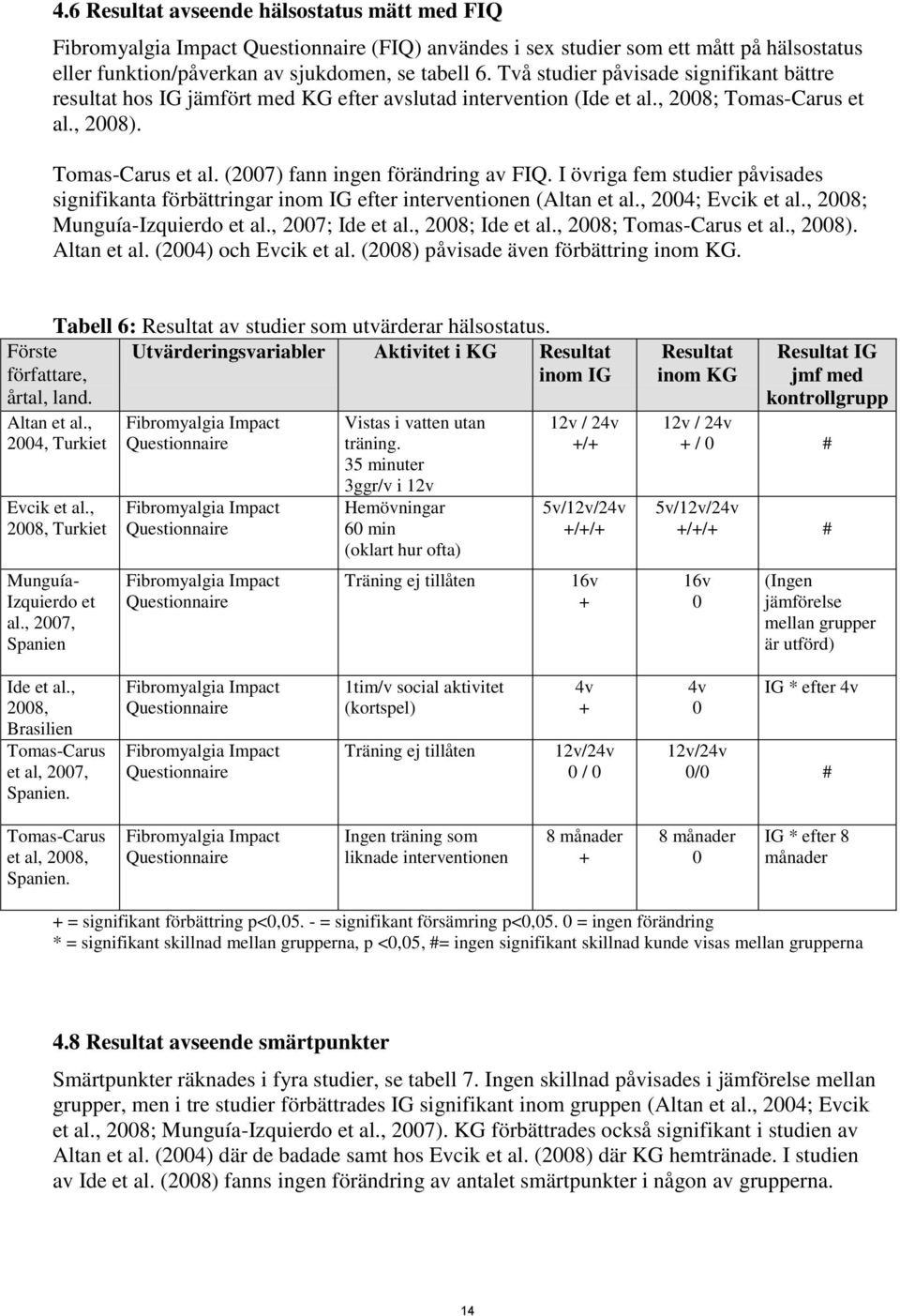 I övriga fem studier påvisades signifikanta förbättringar inom IG efter interventionen (Altan et al., 24; Evcik et al., 28; Munguía-Izquierdo et al., 27; Ide et al., 28; Ide et al.