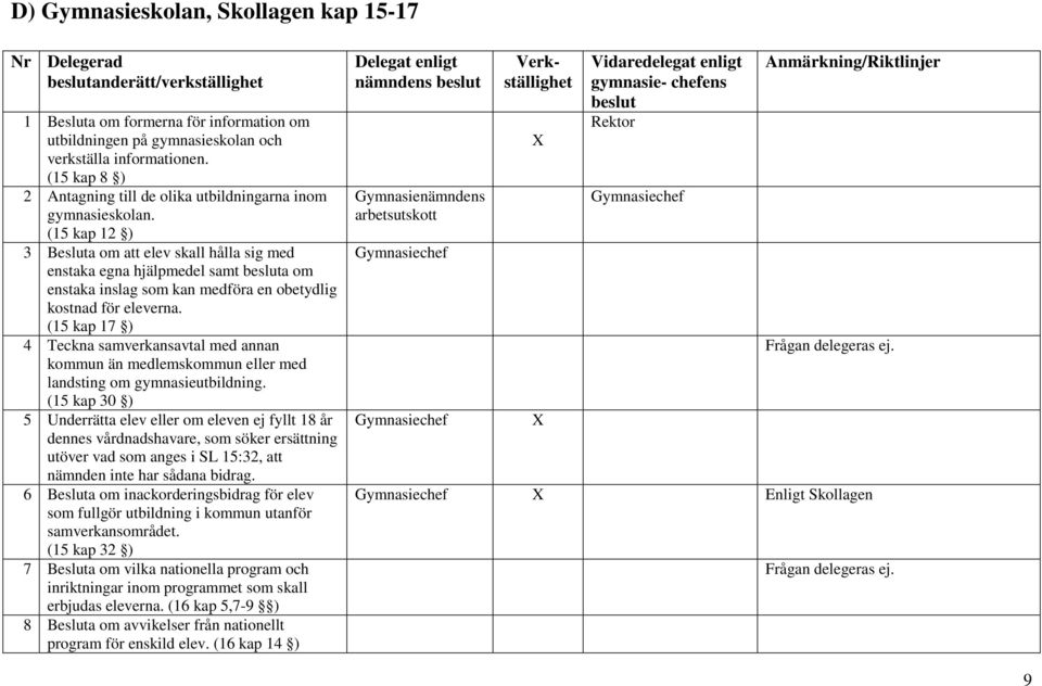 (15 kap 12 ) 3 Besluta om att elev skall hålla sig med enstaka egna hjälpmedel samt a om enstaka inslag som kan medföra en obetydlig kostnad för eleverna.