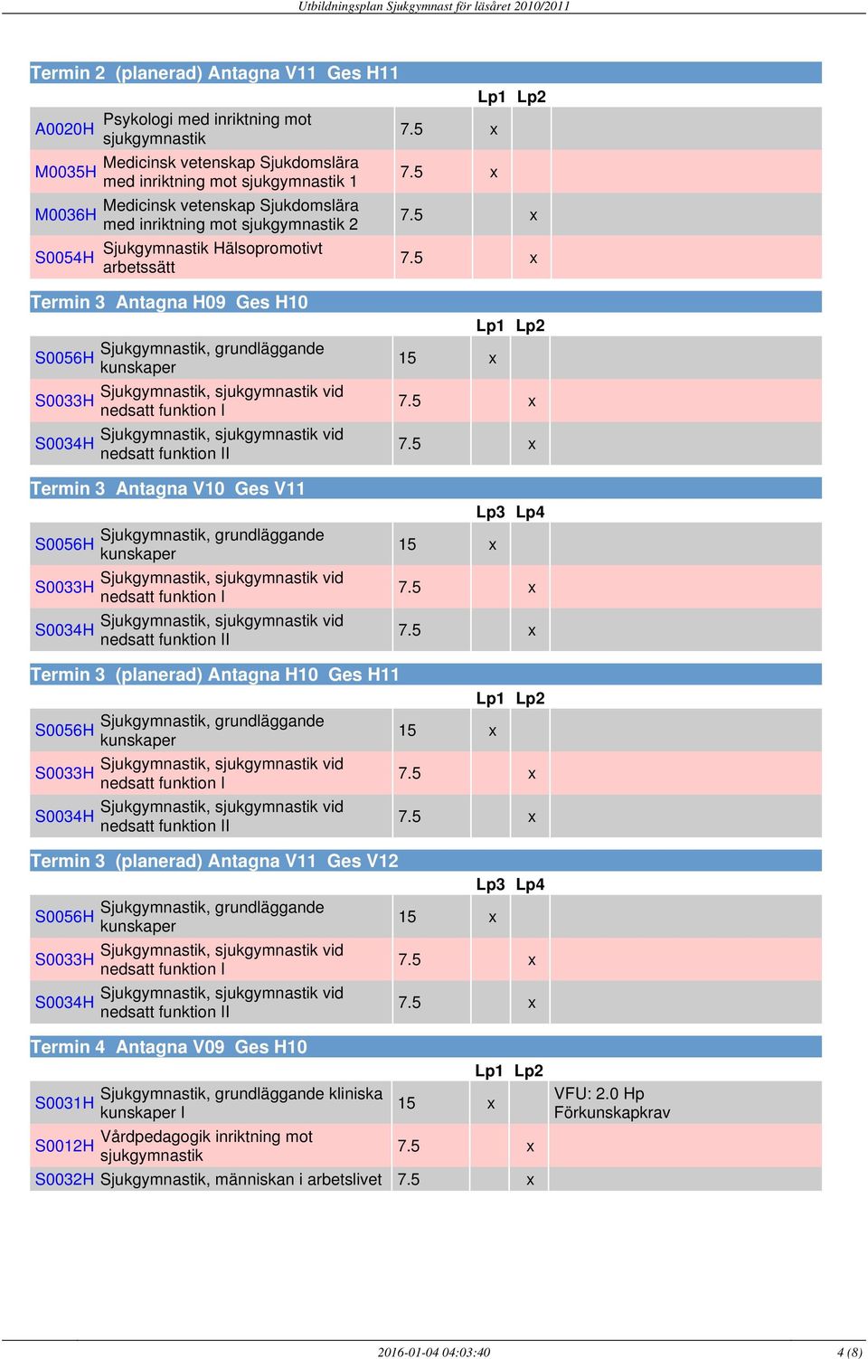 I Termin 3 Antagna V10 Ges V11 I Termin 3 (planerad) Antagna H10 Ges H11 I Termin 3 (planerad) Antagna V11