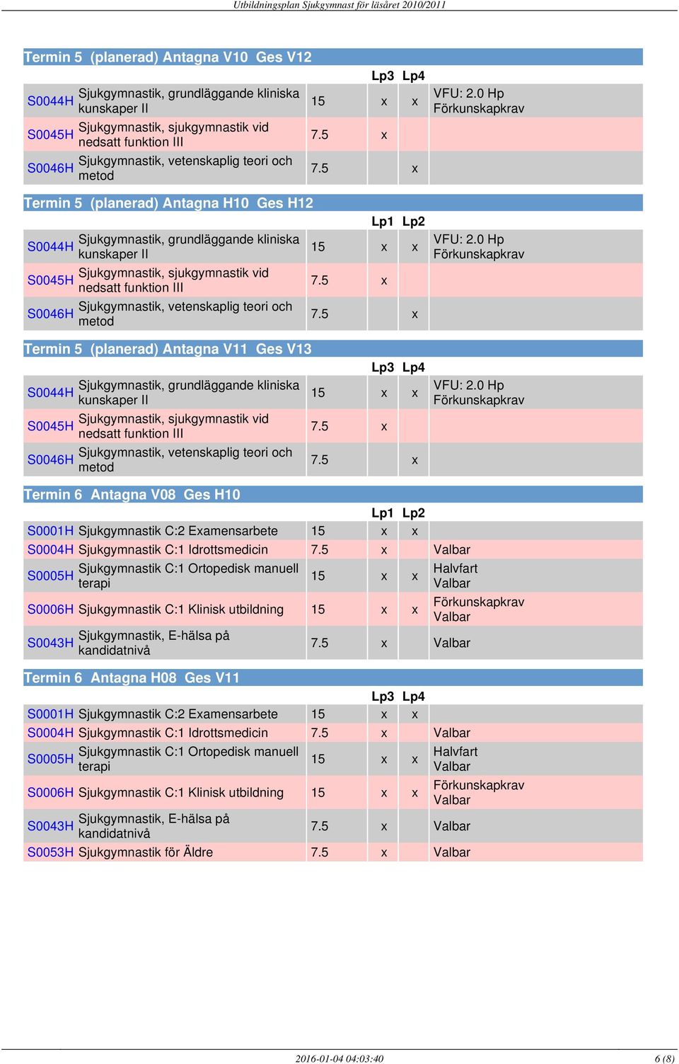 Sjukgymnastik C:1 Klinisk utbildning Termin 6 Antagna H08 Ges V11 S0001H Sjukgymnastik C:2 Examensarbete S0004H