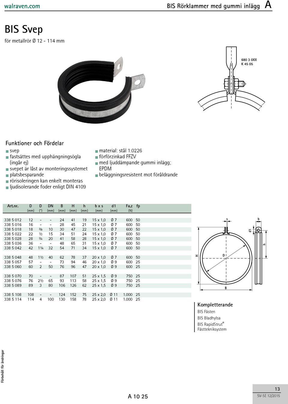 D D DN B H h b x s d1 Fa,z fp (mm) (") (mm) (mm) (mm) (mm) (mm) (mm) (N) 338 5 012 12 - - 24 41 19 15 x 1,0 Ø 7 600 50 338 5 016 16 - - 28 45 21 15 x 1,0 Ø 7 600 50 338 5 018 18 ⅜ 10 30 47 22 15 x