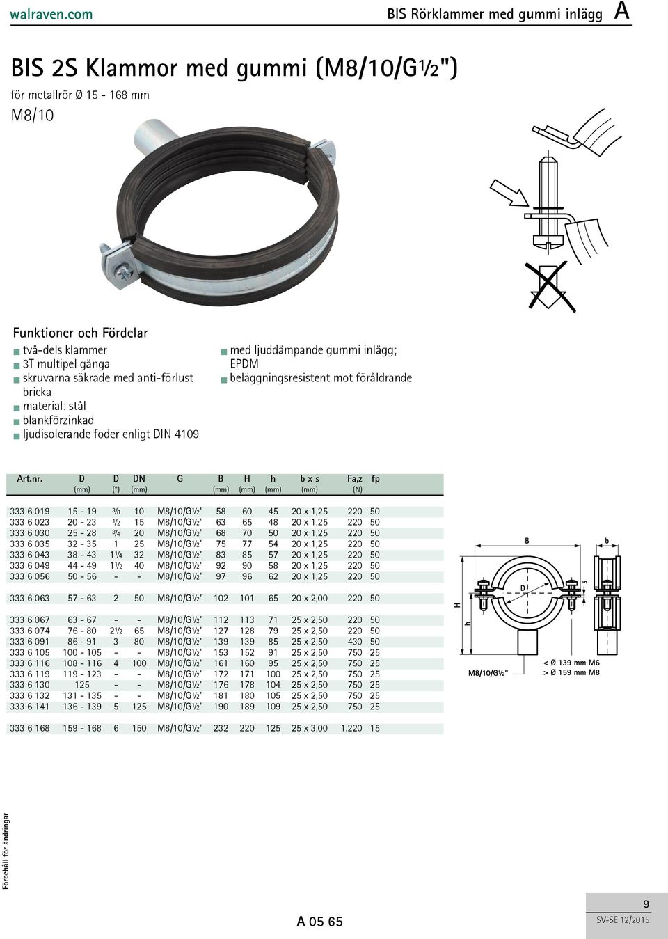 D D DN G B H h b x s Fa,z fp (mm) (") (mm) (mm) (mm) (mm) (mm) (N) 333 6 019 15-19 ⅜ 10 M8/10/G½" 58 60 45 20 x 1,25 220 50 333 6 023 20-23 ½ 15 M8/10/G½" 63 65 48 20 x 1,25 220 50 333 6 030 25-28 ¾