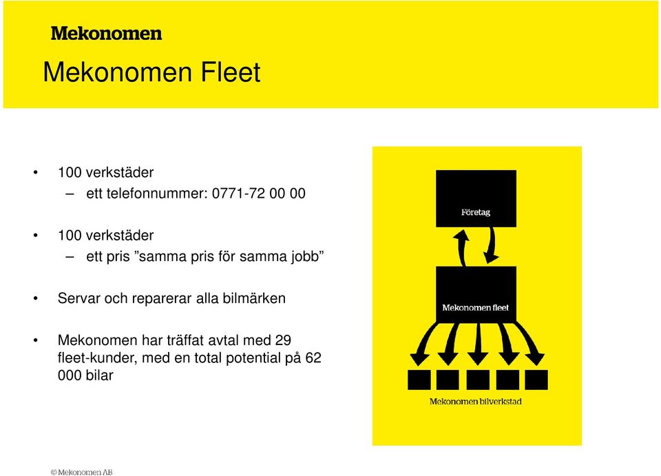 Servar och reparerar alla bilmärken Mekonomen har träffat