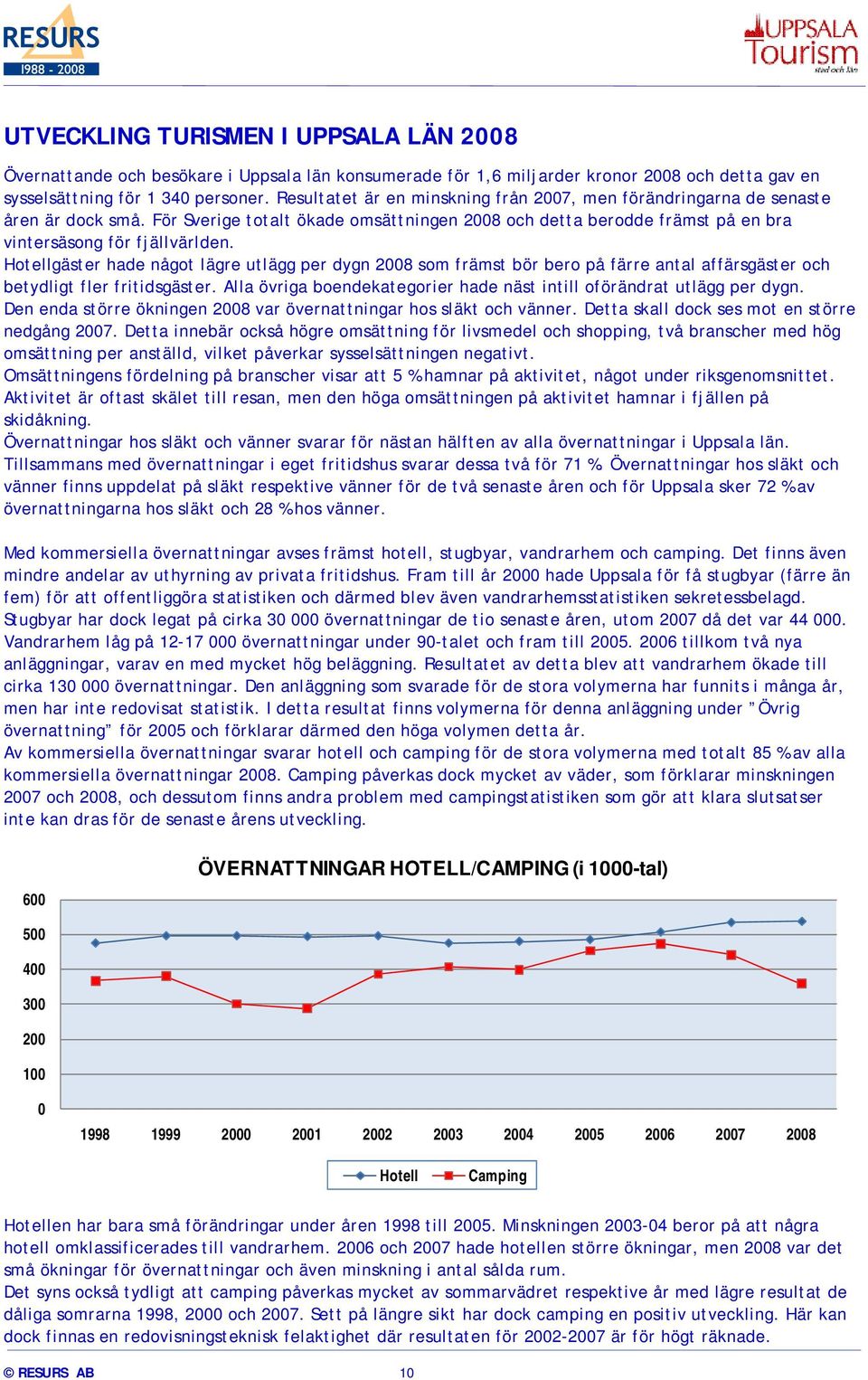 Hotellgäster hade något lägre utlägg per dygn 2008 som främst bör bero på färre antal affärsgäster och betydligt fler fritidsgäster.