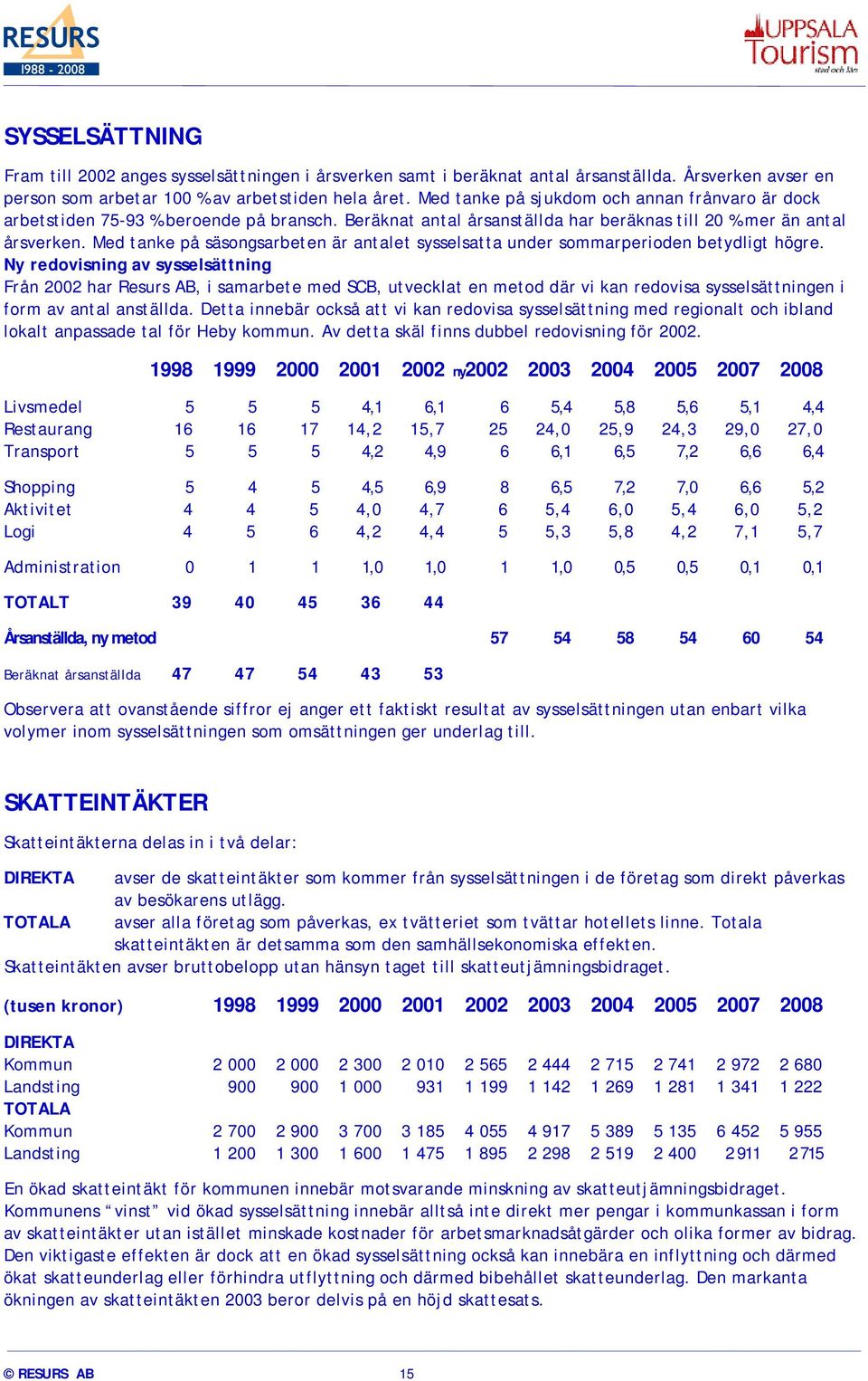 Med tanke på säsongsarbeten är antalet sysselsatta under sommarperioden betydligt högre.