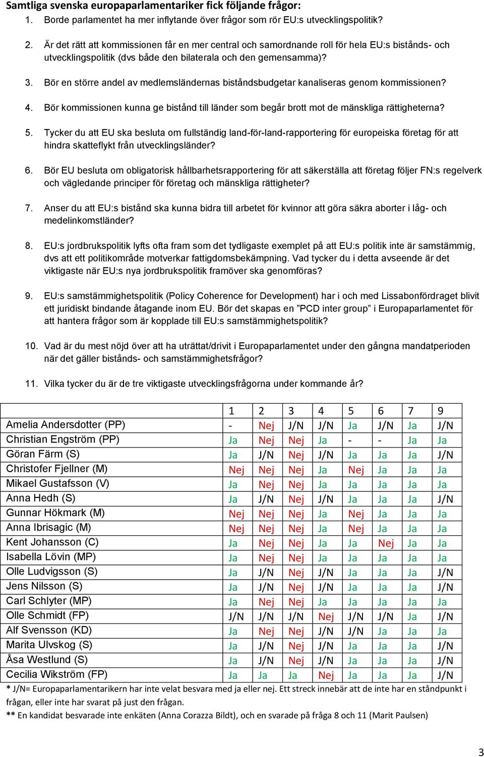 Bör en större andel av medlemsländernas biståndsbudgetar kanaliseras genom kommissionen? 4. Bör kommissionen kunna ge bistånd till länder som begår brott mot de mänskliga rättigheterna? 5.