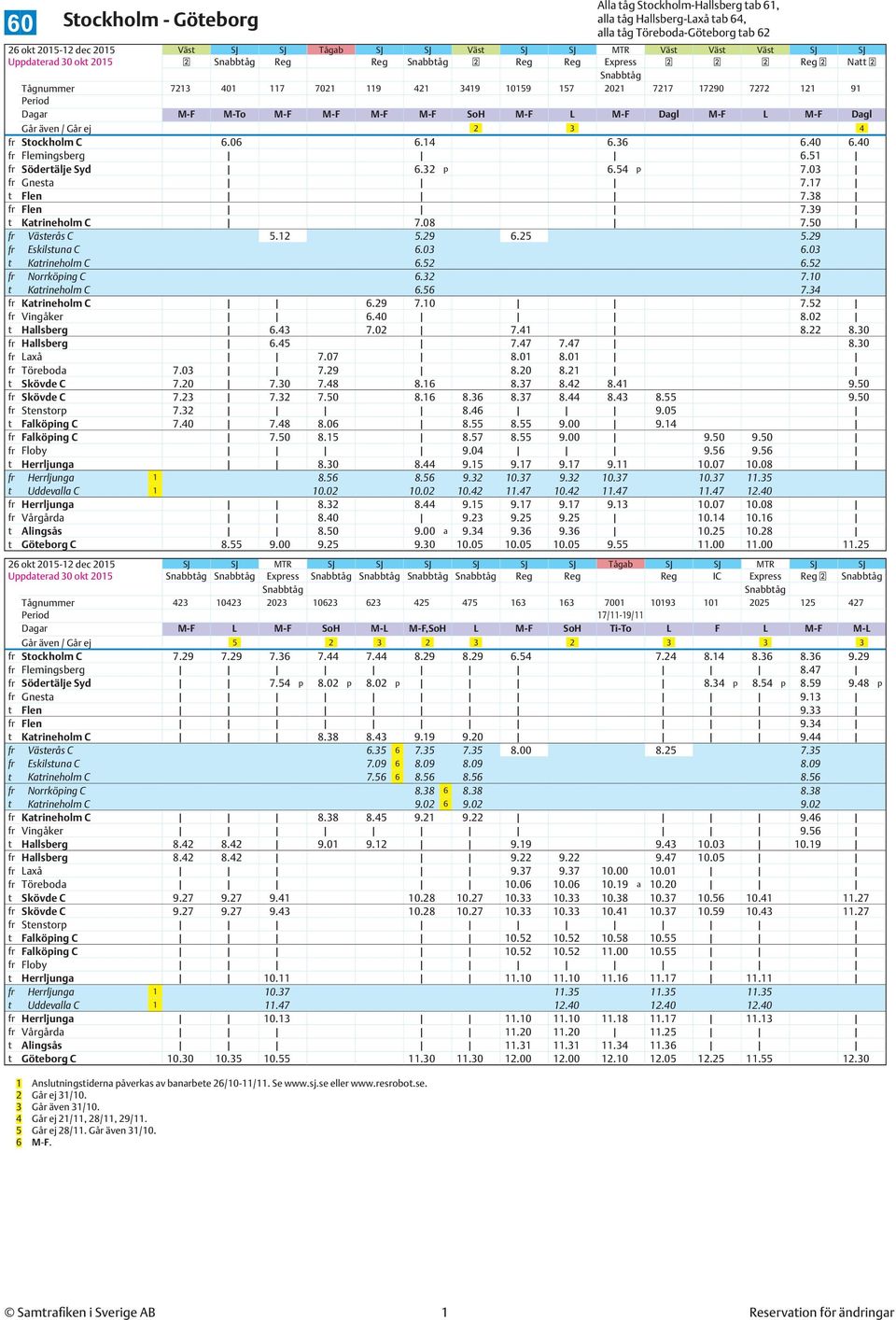 38 fr Flen 7.39 t Katrineholm C 7.08 7.50 fr Västerås C 5.12 5.29 6.25 5.29 fr Eskilstuna C 6.03 6.03 t Katrineholm C 6.52 6.52 fr Norrköping C 6.32 7.10 t Katrineholm C 6.56 7.34 fr Katrineholm C 6.