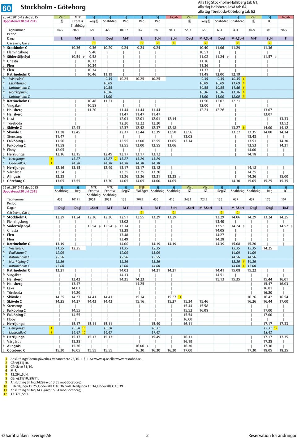 54 p 9.58 11.02 11.24 p 11.57 p fr Gnesta 10.13 11.16 t Flen 10.34 11.36 fr Flen 10.34 11.37 t Katrineholm C 10.46 11.19 11.48 12.00 12.19 fr Västerås C 9.35 10.25 10.25 10.25 9.35 9.35 10.35 6 fr Eskilstuna C 10.