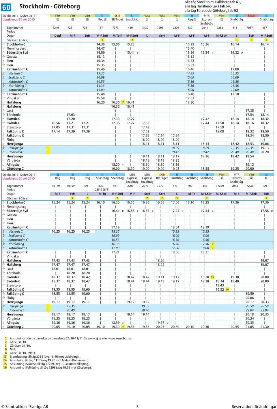 40 fr Södertälje Syd 14.59 15.44 p 15.56 15.54 p 16.32 p fr Gnesta 15.13 16.12 t Flen 15.34 16.33 fr Flen 15.35 16.33 t Katrineholm C 15.46 16.46 17.08 fr Västerås C 13.35 14.35 15.