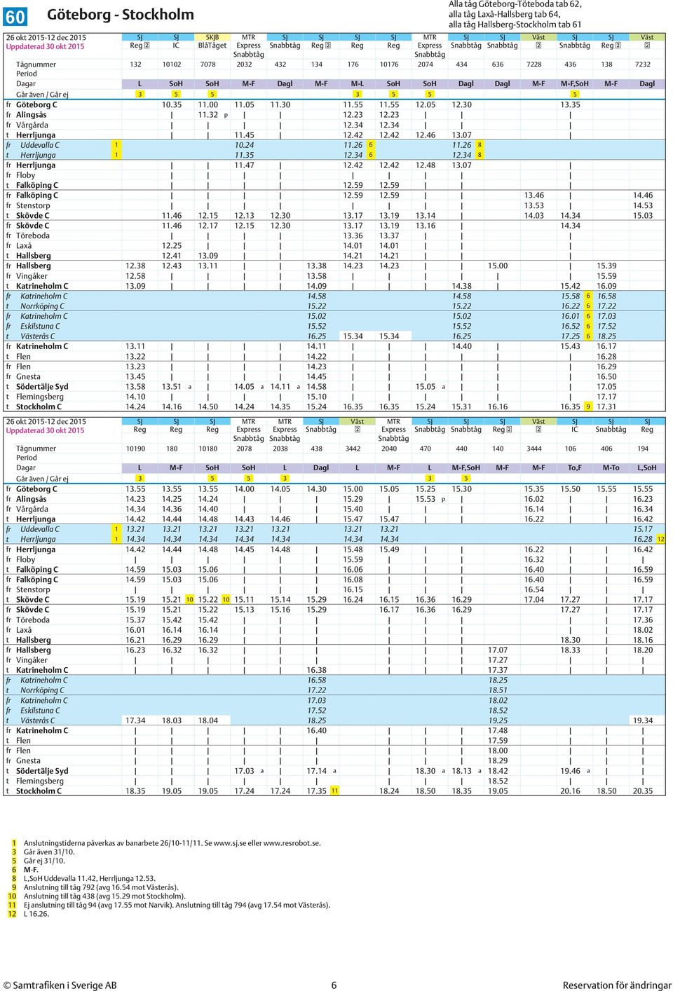 / Går ej 3 5 5 3 5 5 5 fr Göteborg C 10.35 11.00 11.05 11.30 11.55 11.55 12.05 12.30 13.35 fr Alingsås 11.32 p 12.23 12.23 fr Vårgårda 12.34 12.34 t Herrljunga 11.45 12.42 12.42 12.46 13.