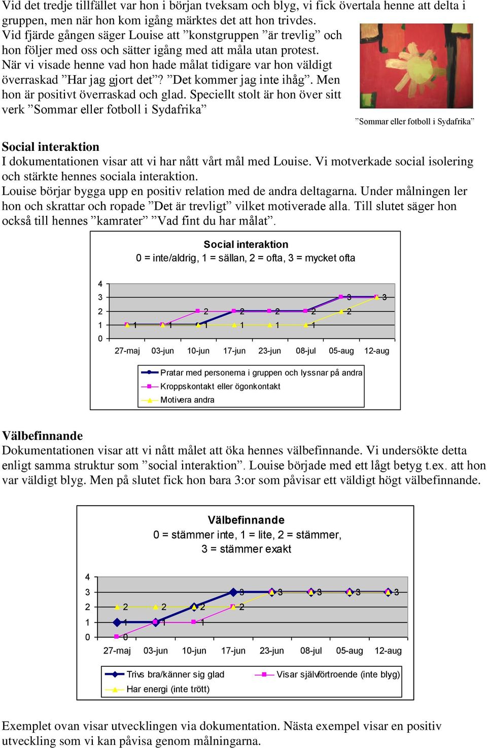 När vi visade henne vad hon hade målat tidigare var hon väldigt överraskad Har jag gjort det? Det kommer jag inte ihåg. Men hon är positivt överraskad och glad.