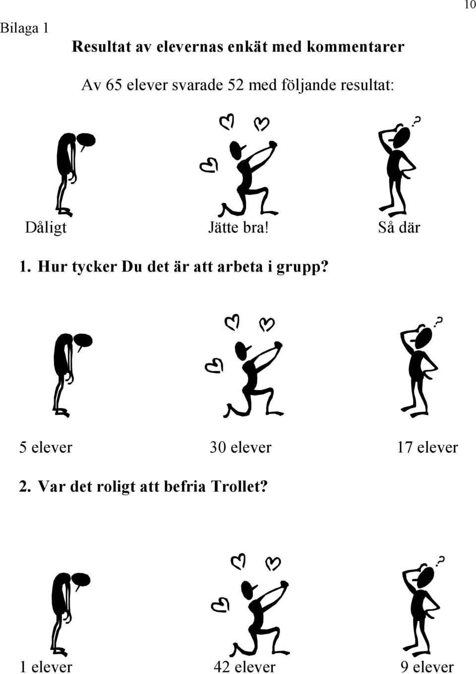 Hur tycker Du det är att arbeta i grupp?