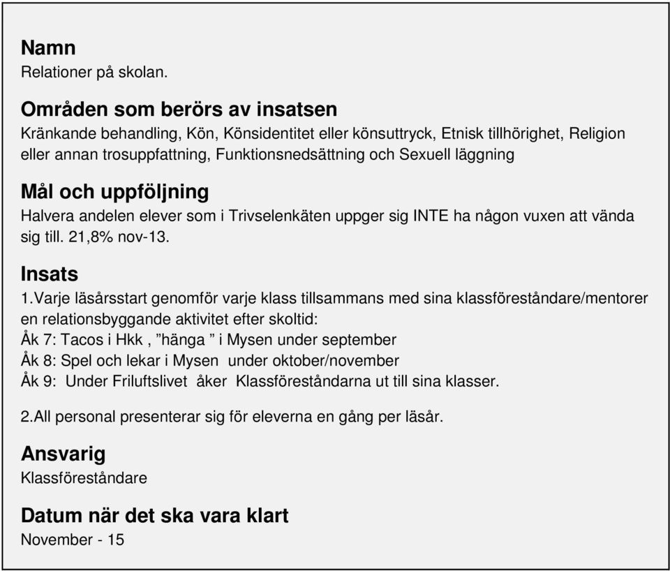 Halvera andelen elever som i Trivselenkäten uppger sig INTE ha någon vuxen att vända sig till. 21,8% nov-13. Insats 1.