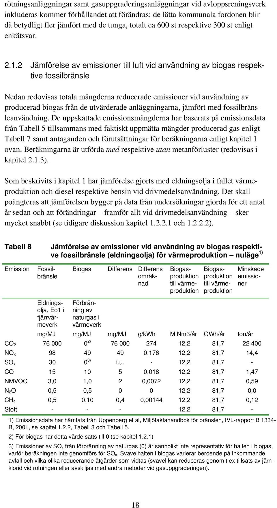 2 Jämförelse av emissioner till luft vid användning av biogas respektive fossilbränsle Nedan redovisas totala mängderna reducerade emissioner vid användning av producerad biogas från de utvärderade