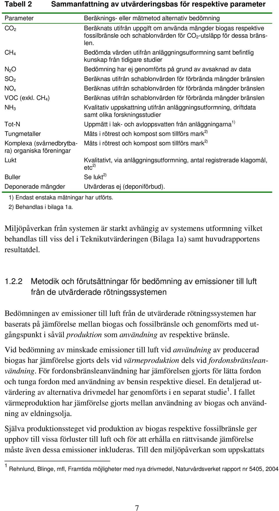 Bedömda värden utifrån anläggningsutformning samt befintlig kunskap från tidigare studier Bedömning har ej genomförts på grund av avsaknad av data Beräknas utifrån schablonvärden för förbrända