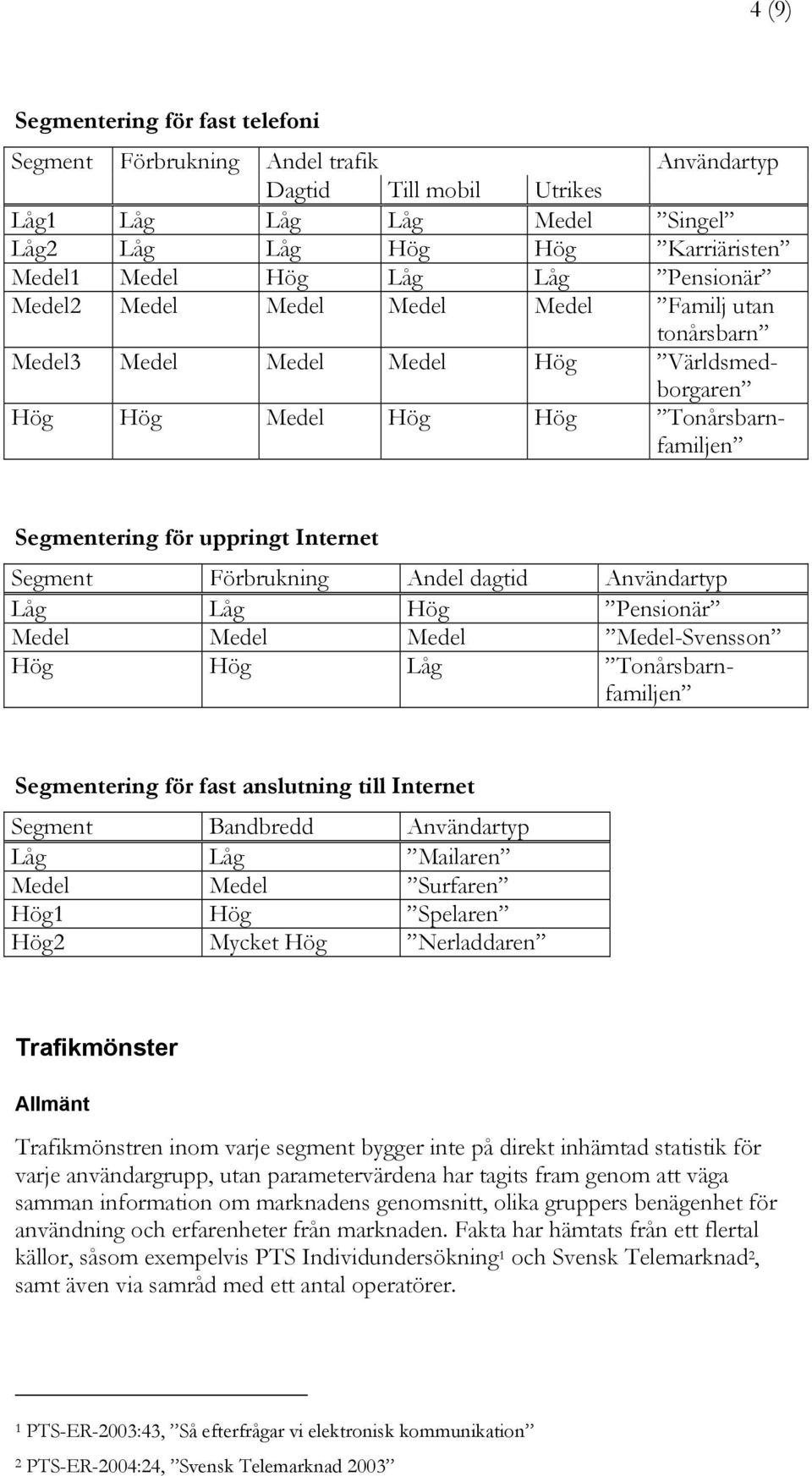 Användartyp Låg Låg Hög Pensionär Medel Medel Medel Medel-Svensson Hög Hög Låg Tonårsbarnfamiljen Segmentering för fast anslutning till Internet Segment Bandbredd Användartyp Låg Låg Mailaren Medel