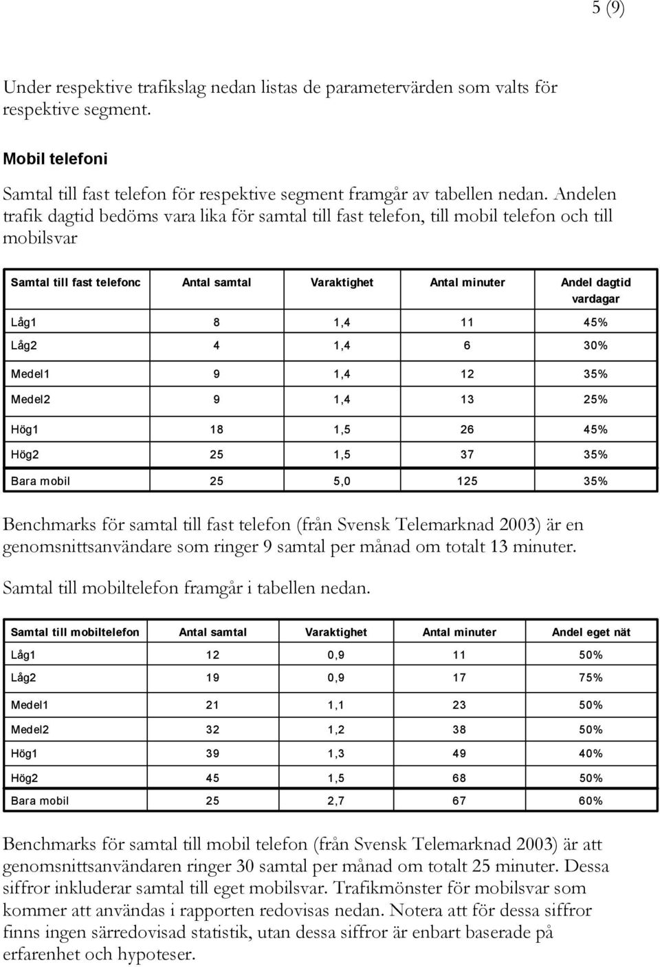 1,5 26 % Hög2 1,5 37 Bara mobil 1 Benchmarks för samtal till fast telefon (från Svensk Telemarknad 03) är en genomsnittsanvändare som ringer 9 samtal per månad om totalt 13 minuter.