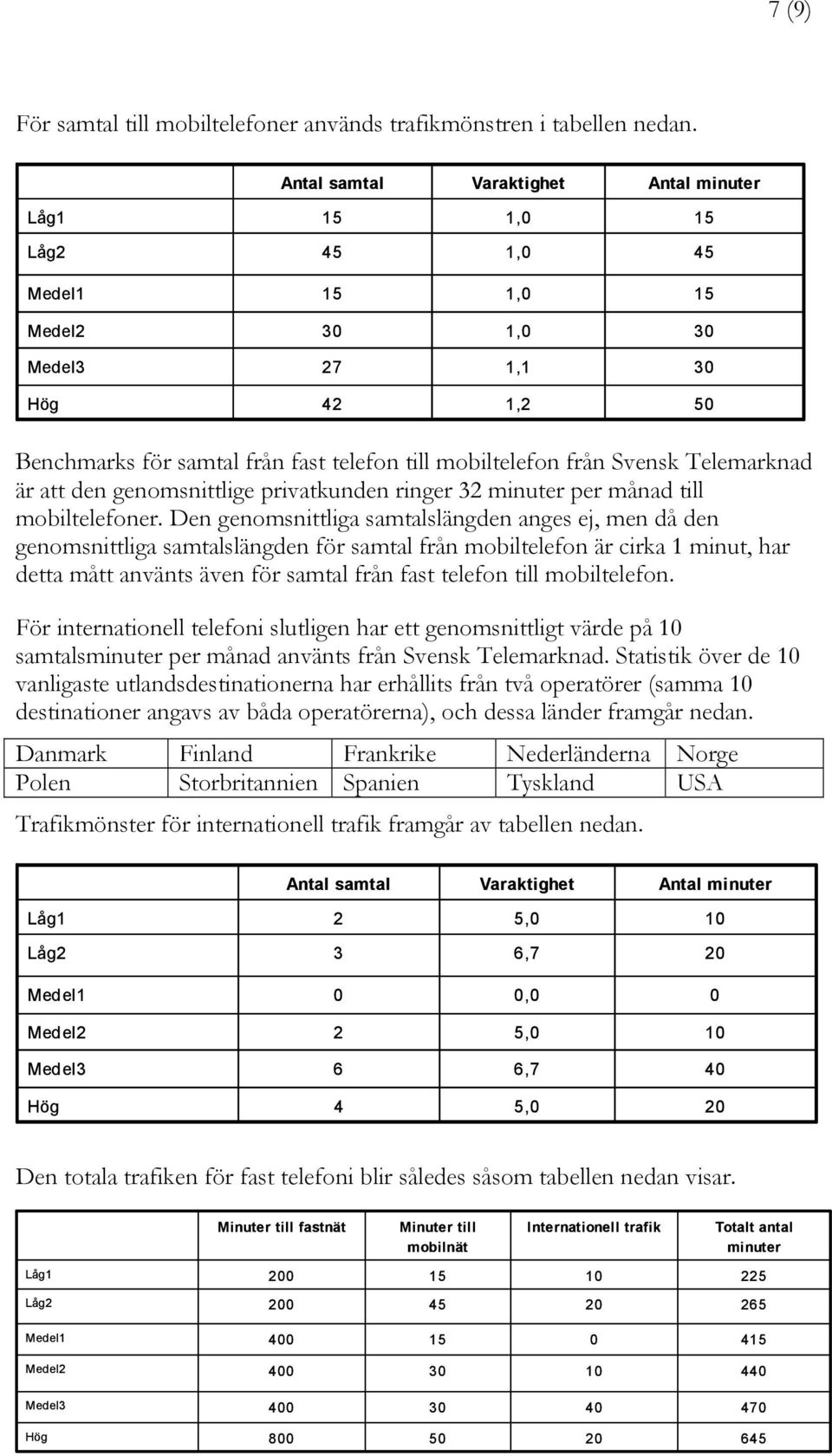 Den genomsnittliga samtalslängden anges ej, men då den genomsnittliga samtalslängden för samtal från mobiltelefon är cirka 1 minut, har detta mått använts även för samtal från fast telefon till
