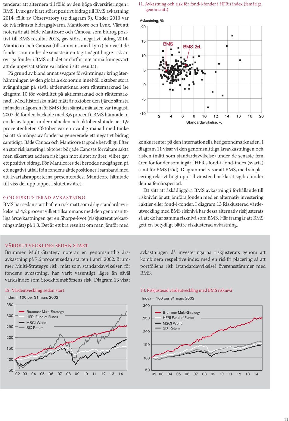 Manticore och Canosa (tillsammans med Lynx) har varit de fonder som under de senaste åren tagit något högre risk än övriga fonder i BMS och det är därför inte anmärkningsvärt att de uppvisat större