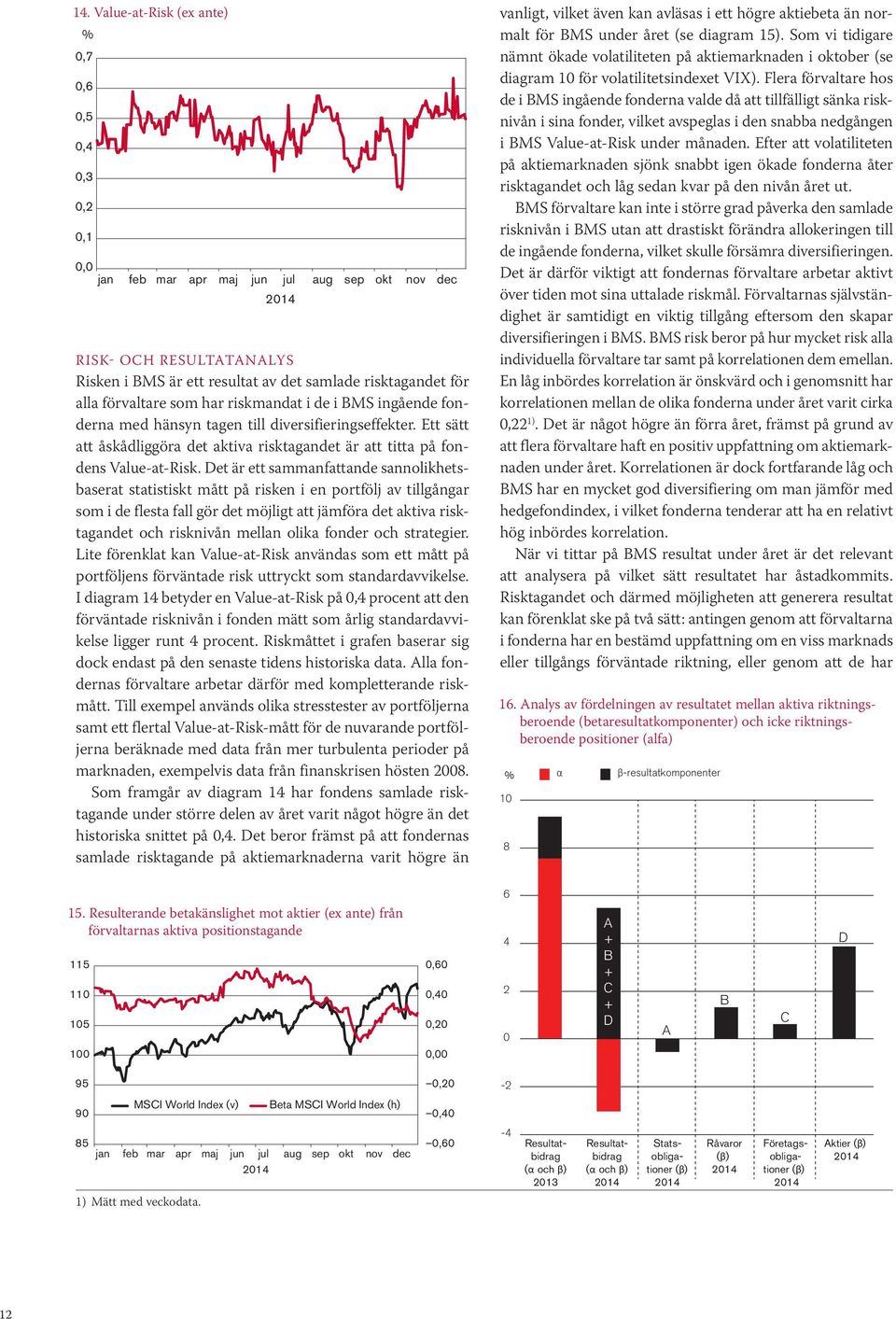 Ett sätt att åskådliggöra det aktiva risktagandet är att titta på fondens Value-at-Risk.